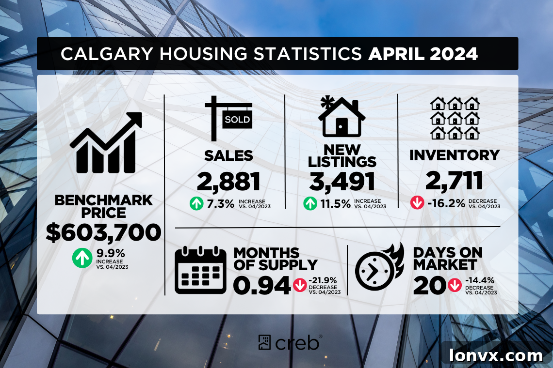 Calgary Real Estate Market Trends Analysis for April
