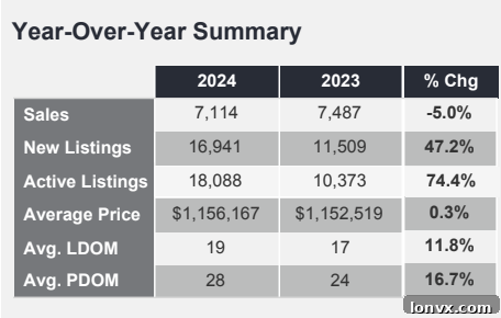Toronto Housing Market Sales Trends April 2024