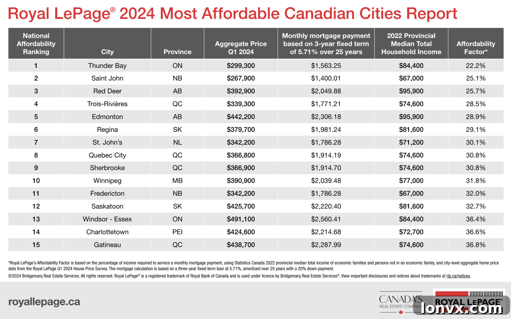 Map highlighting Canada's most affordable cities and relocation trends