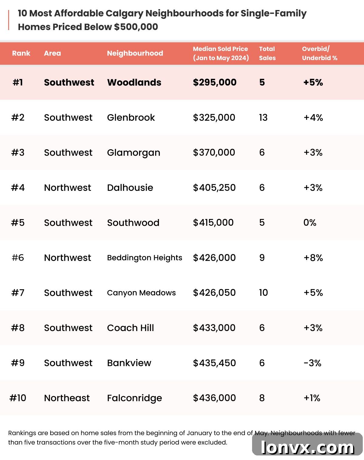 Calgary Affordable Neighborhoods Map