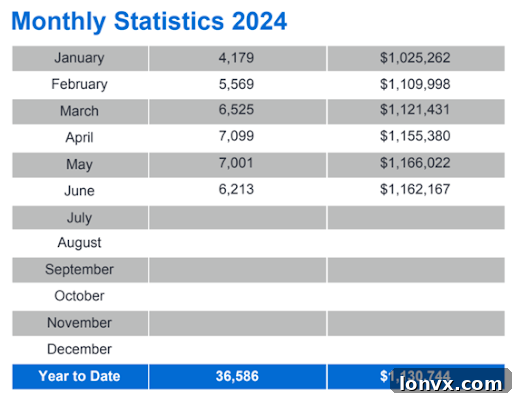 GTA Monthly Home Sales Volume Comparison