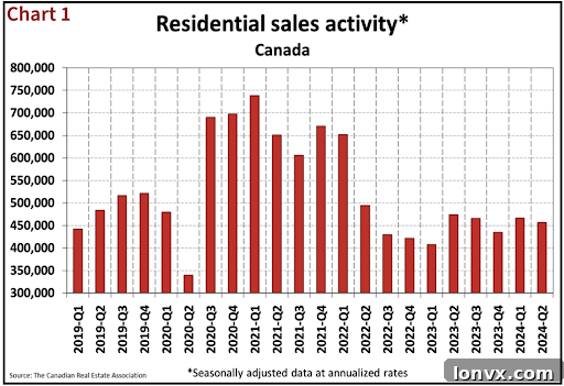 Chart showing dialed back expectations around interest rate cuts