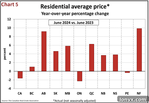 Chart showing possible slowdown in inventory buildup, approaching balanced market conditions