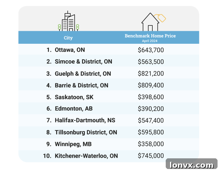 Map showing Canada's most livable cities according to Zolo