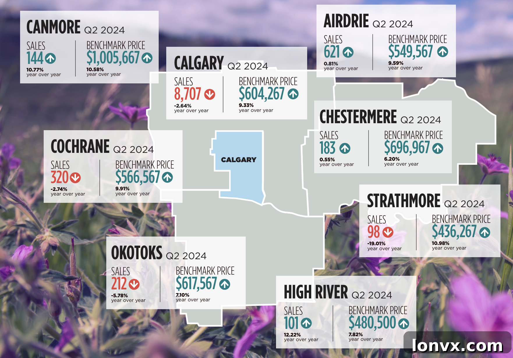 Calgary Real Estate Board Q2 2024 Housing Market Report Data