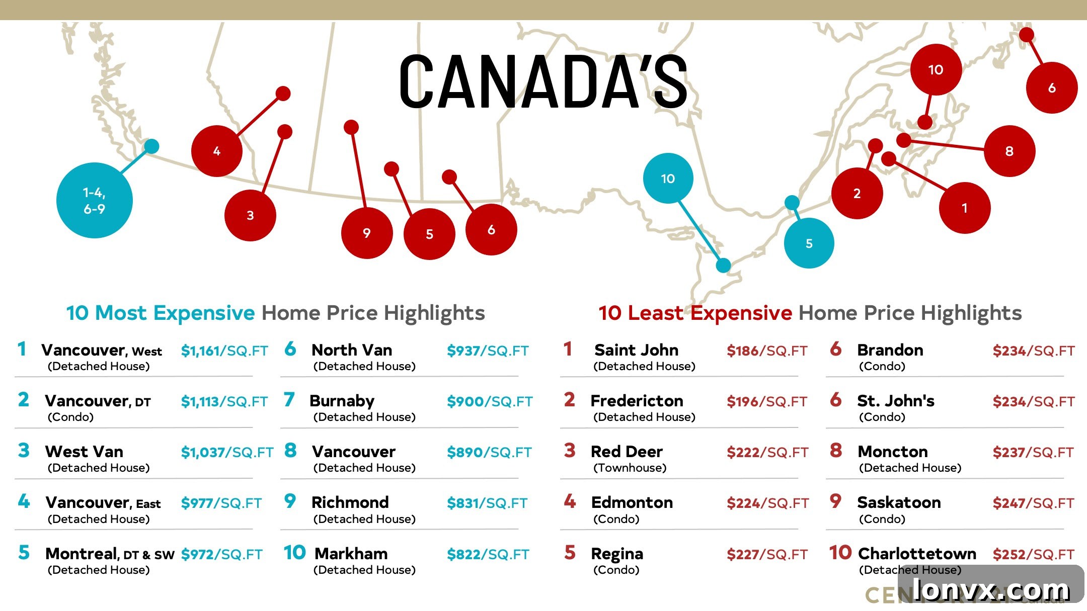 Canadian Housing Market Trends