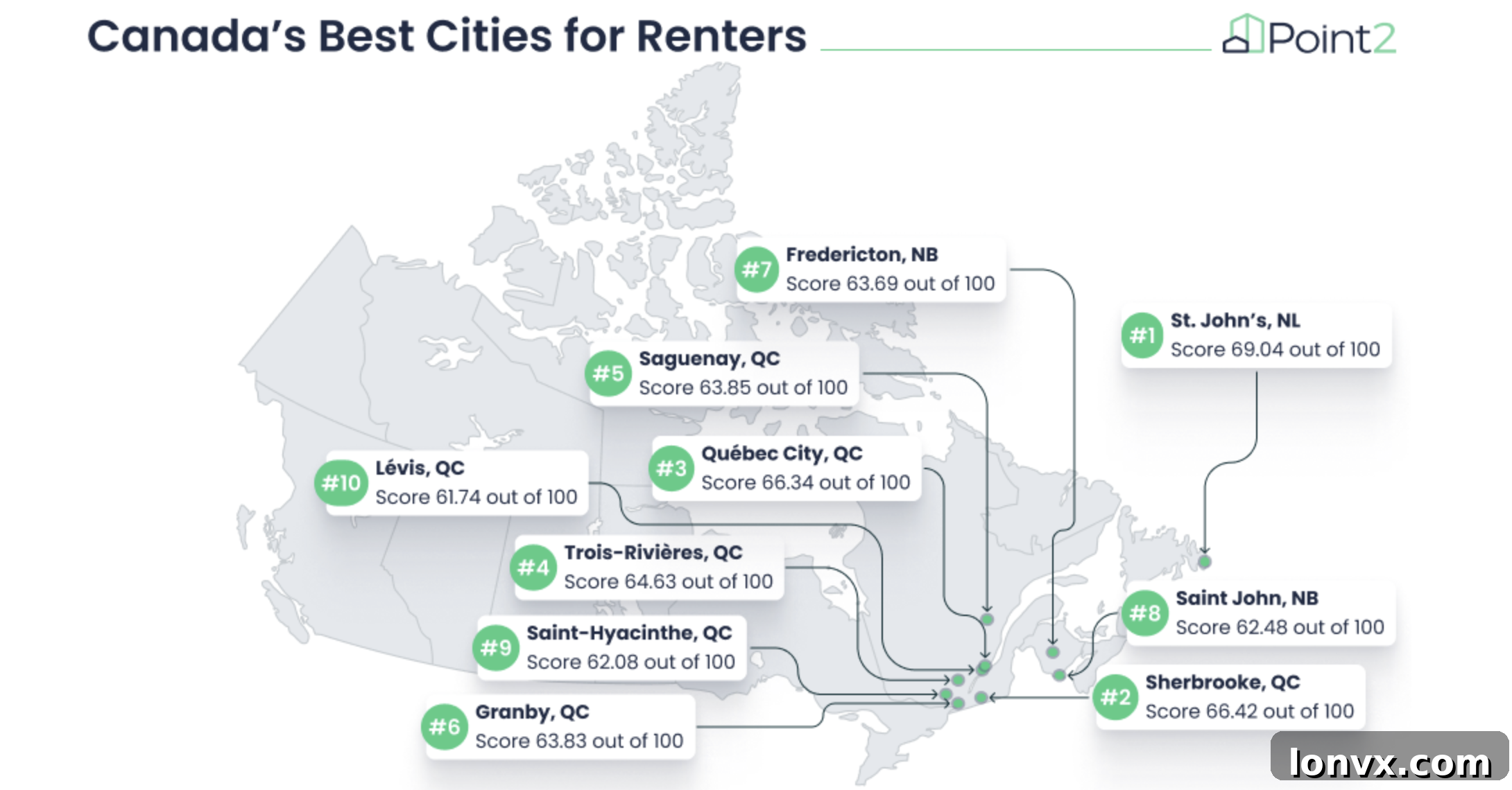Map of Canada highlighting top cities for renters based on affordability, quality of life, and community metrics.