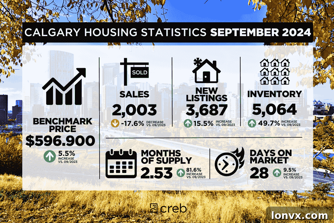 Calgary Skyline and Real Estate Trends
