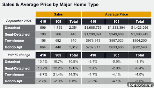 Toronto Home Price Index Chart