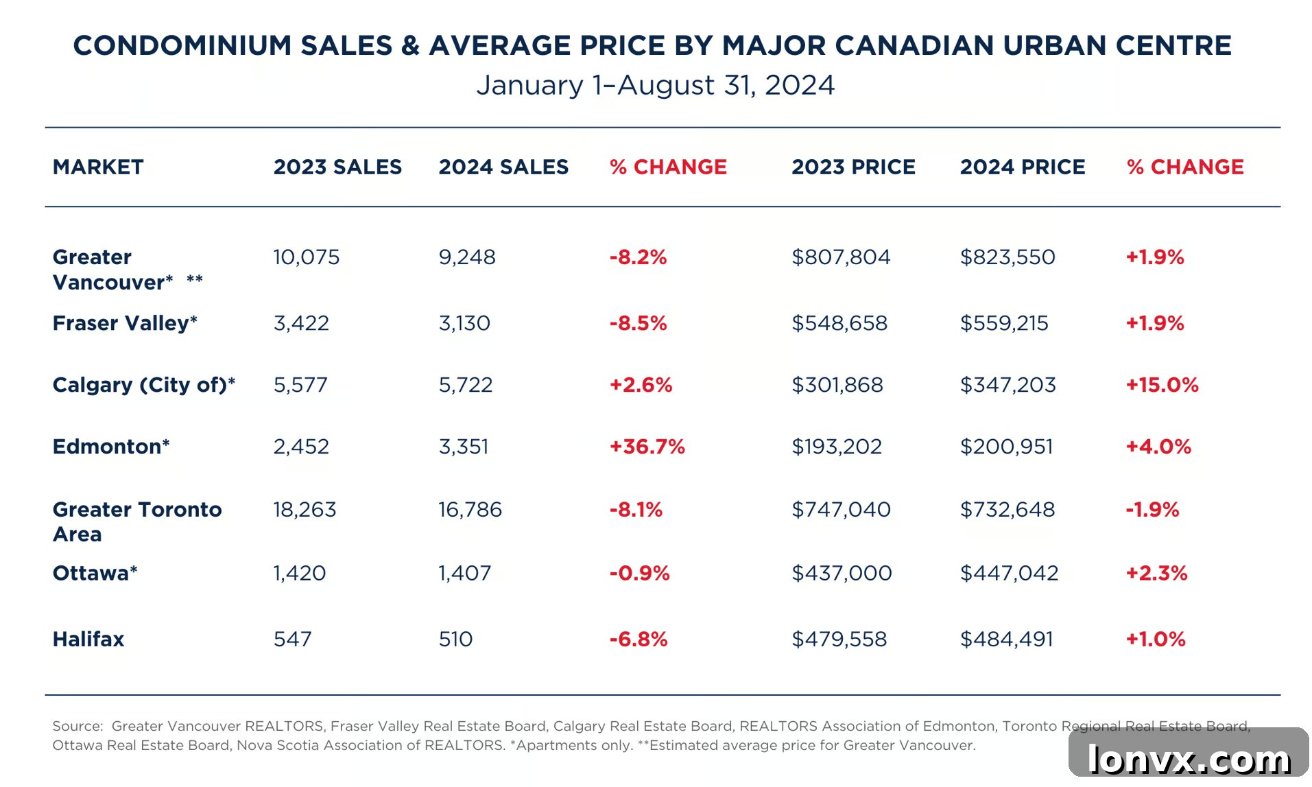 Canadian Condominium Market Inventory Surge and Future Outlook