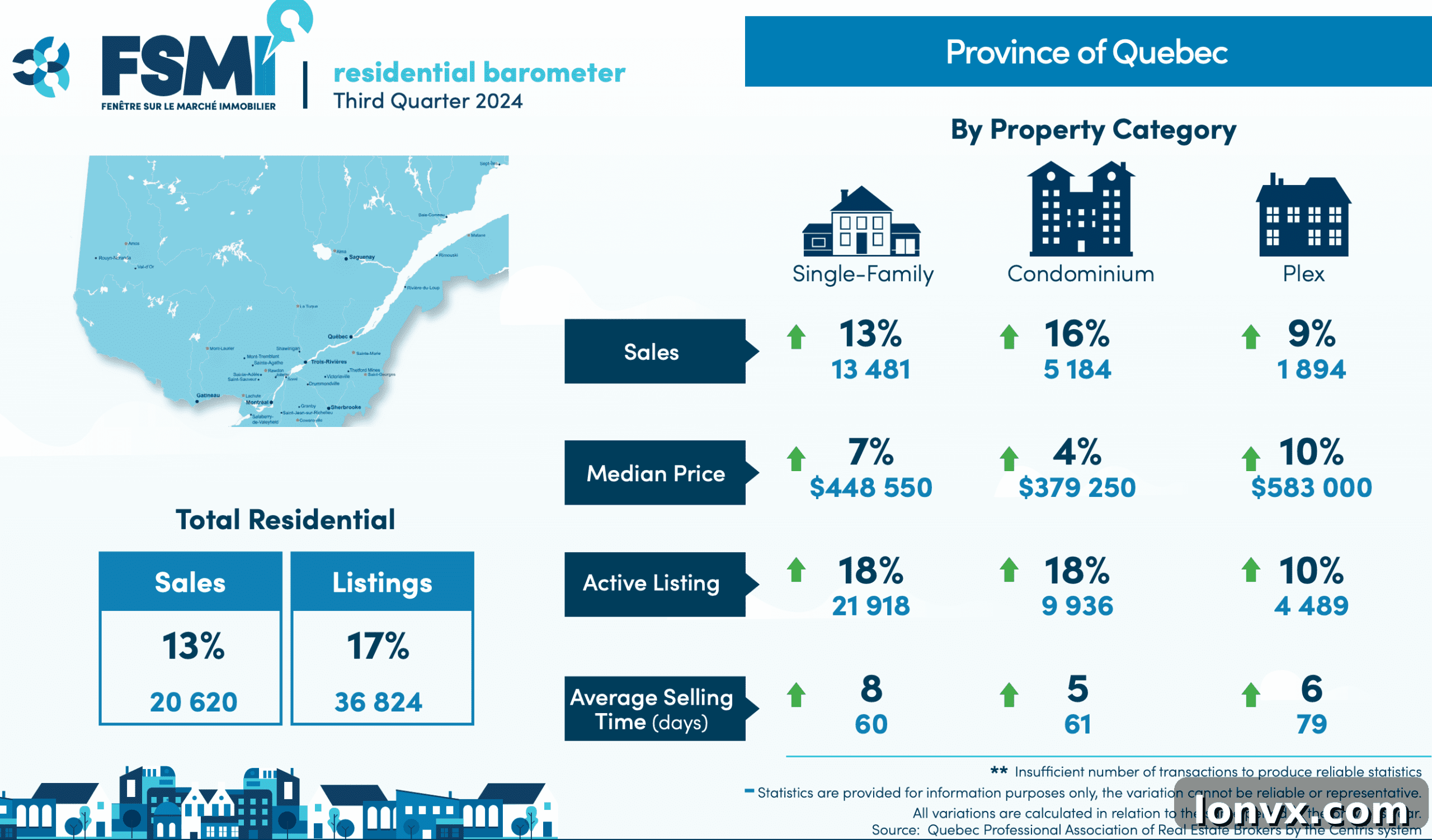 Quebec Real Estate Market Statistics Q3 2024