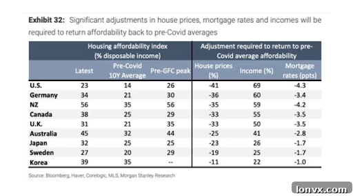 CREA's 2025 Outlook: What Buyers and Sellers Must Know 2 Canadian Interest Rate Reduction Needed for Pre-COVID Affordability