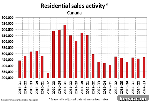 CREA's 2025 Outlook: What Buyers and Sellers Must Know 3 Canadian Home Sales Trends
