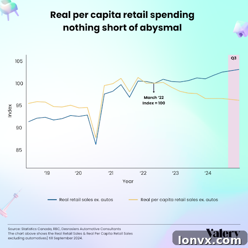 RBC Retail Spending Analysis