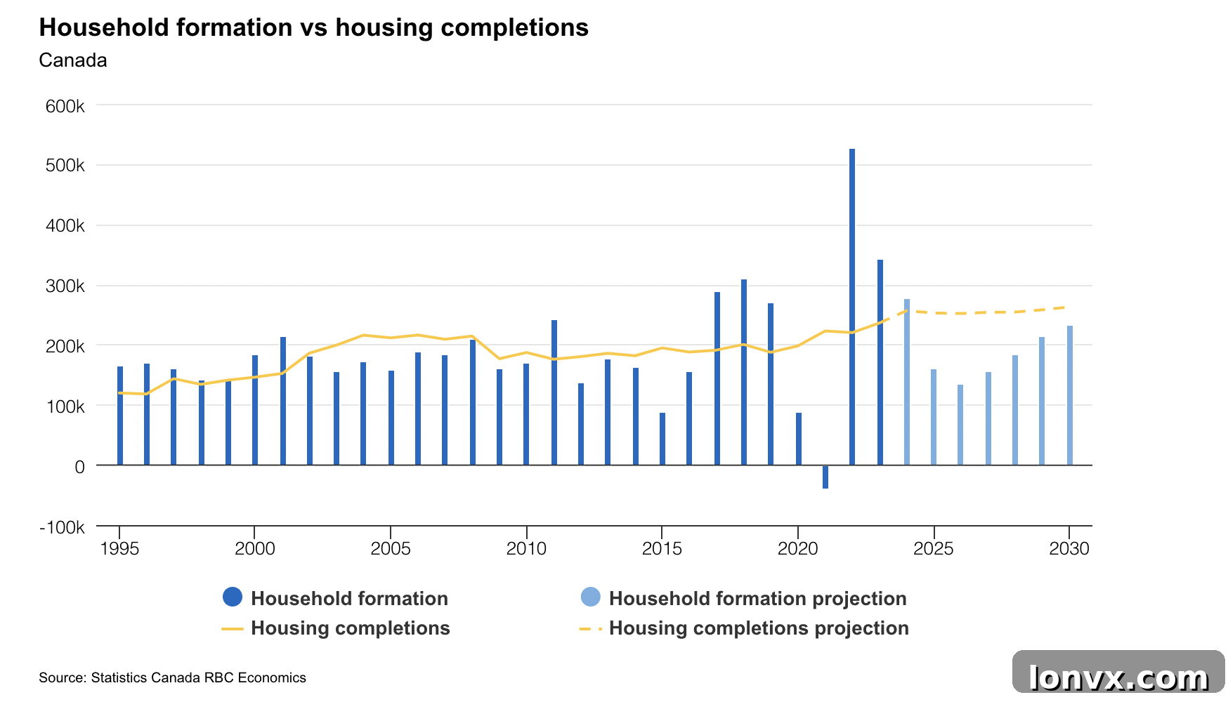 Housing demand and immigration