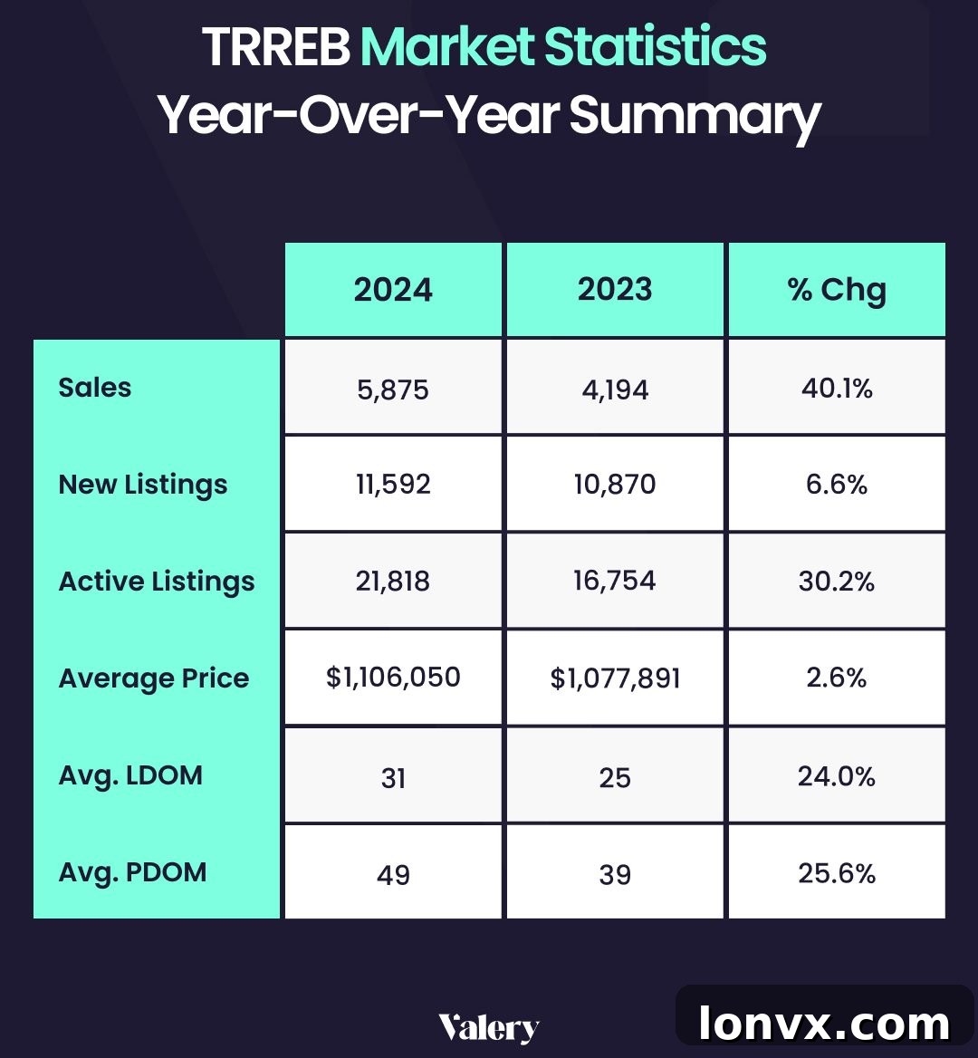 Greater Toronto Area Real Estate Market Trends Analysis