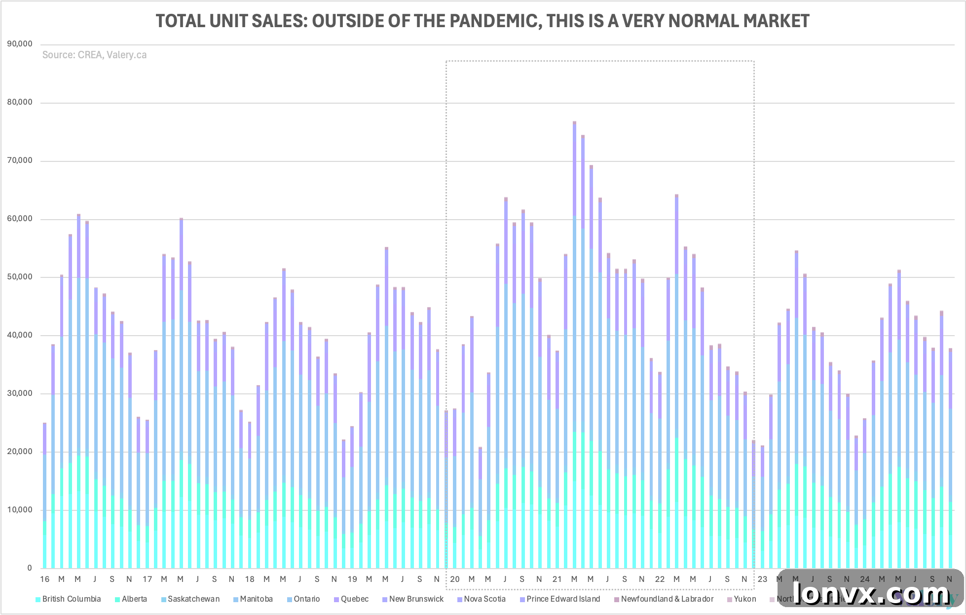 Canadian Real Estate Recovery Anticipating The Finish 2 Canadian Home Sales Chart 1