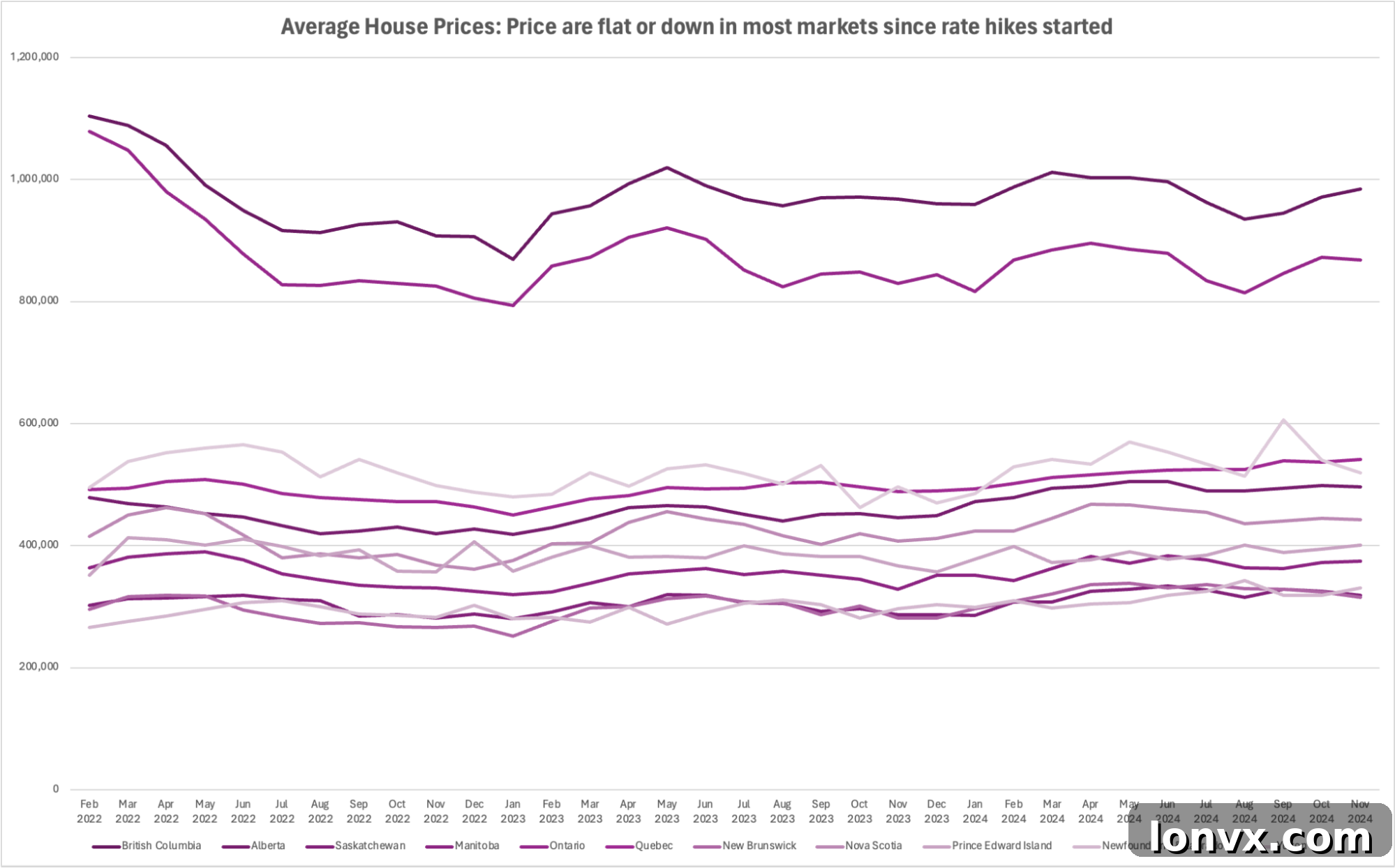 Canadian Real Estate Recovery Anticipating The Finish 4 Canadian Home Price Index Chart