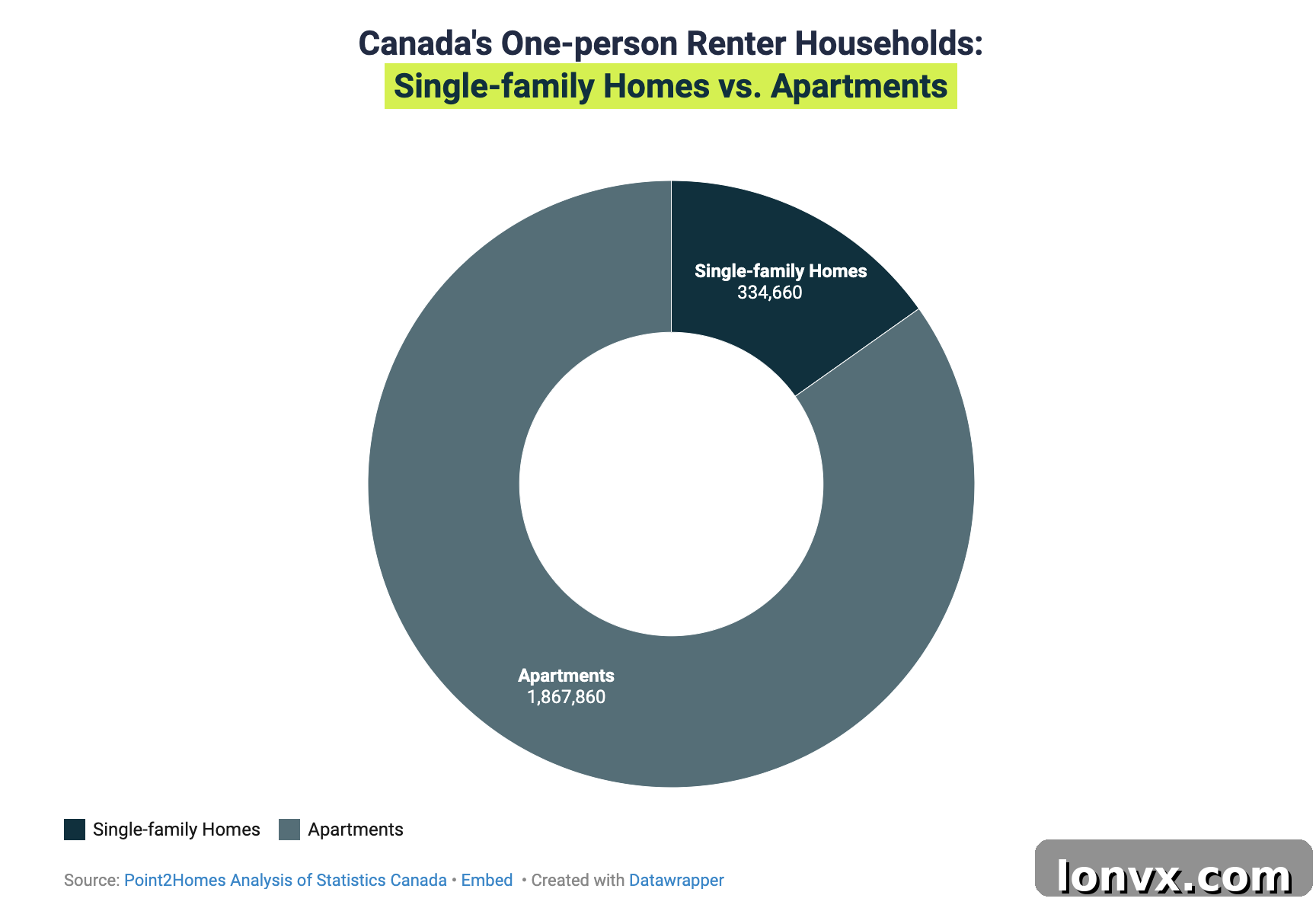 Single-Family Home Rentals Gaining Popularity