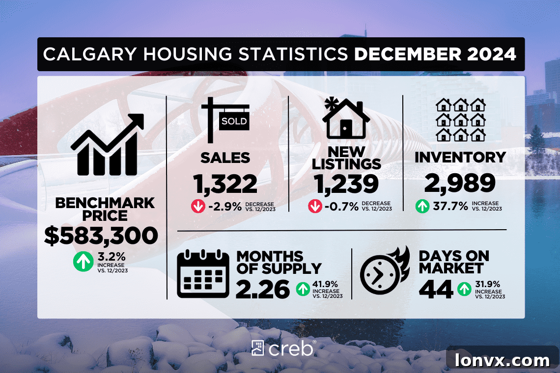 Calgary Real Estate Market Trends 2024: Inventory and Prices
