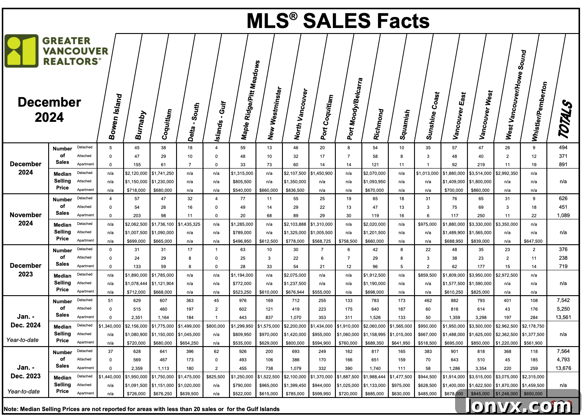 Metro Vancouver Home Sales and Listings Trends 2024