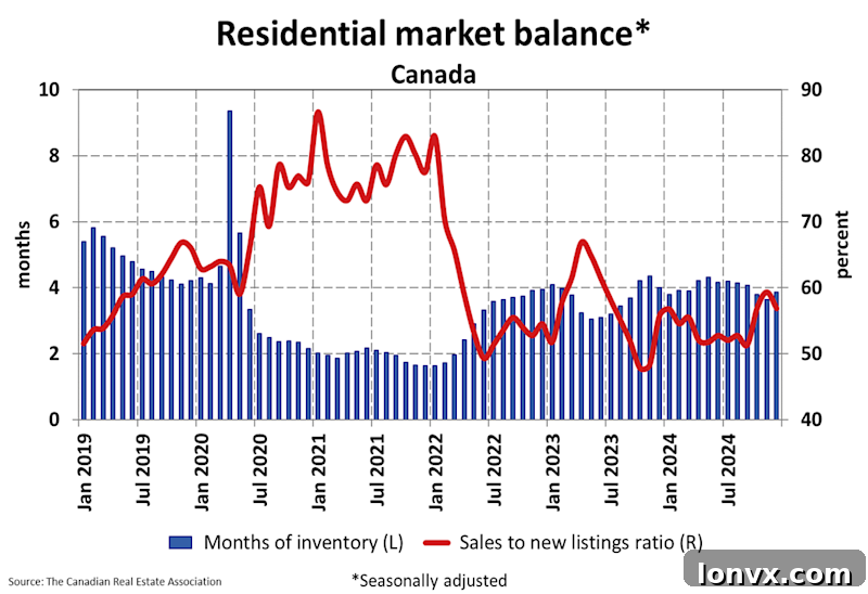 Chart showing factors influencing pent-up supply in the Canadian housing market.