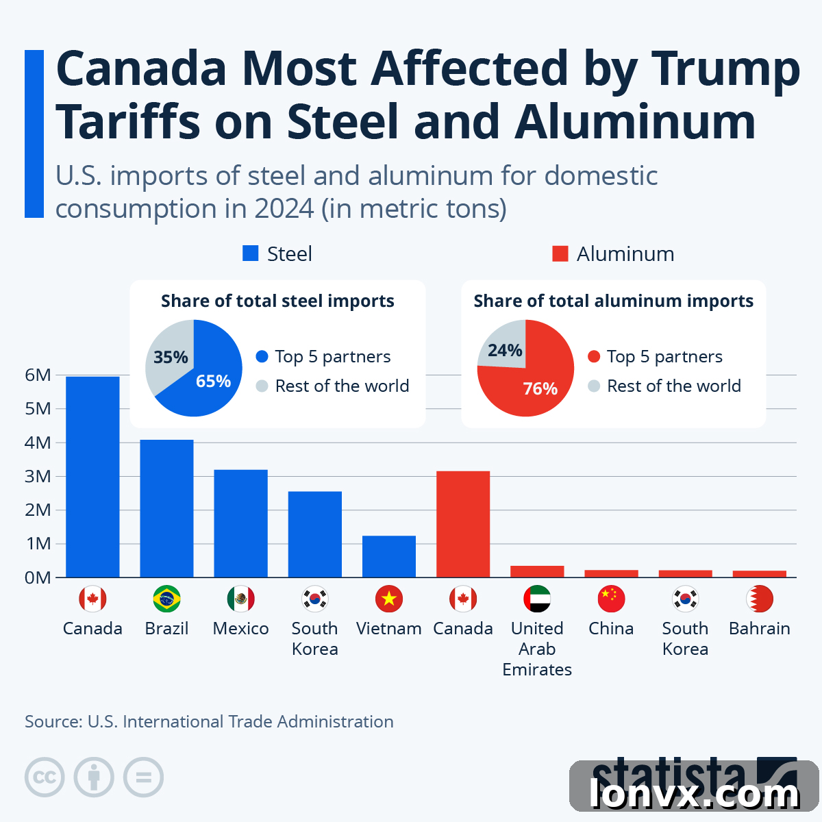 Canada's Housing Market Confronts Supply Glut, Trade War Jitters 2 Saint John, New Brunswick street view