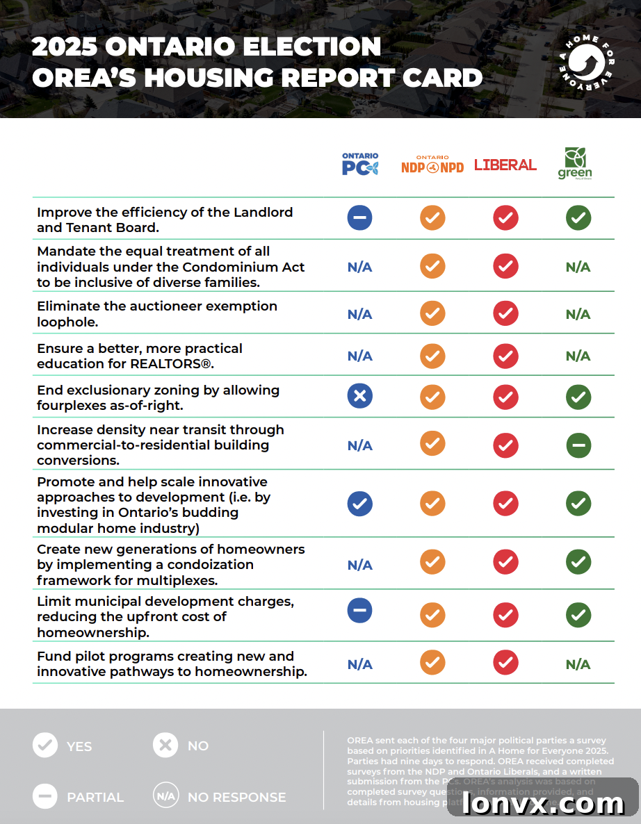 OREA 2025 Election Report Card Summary