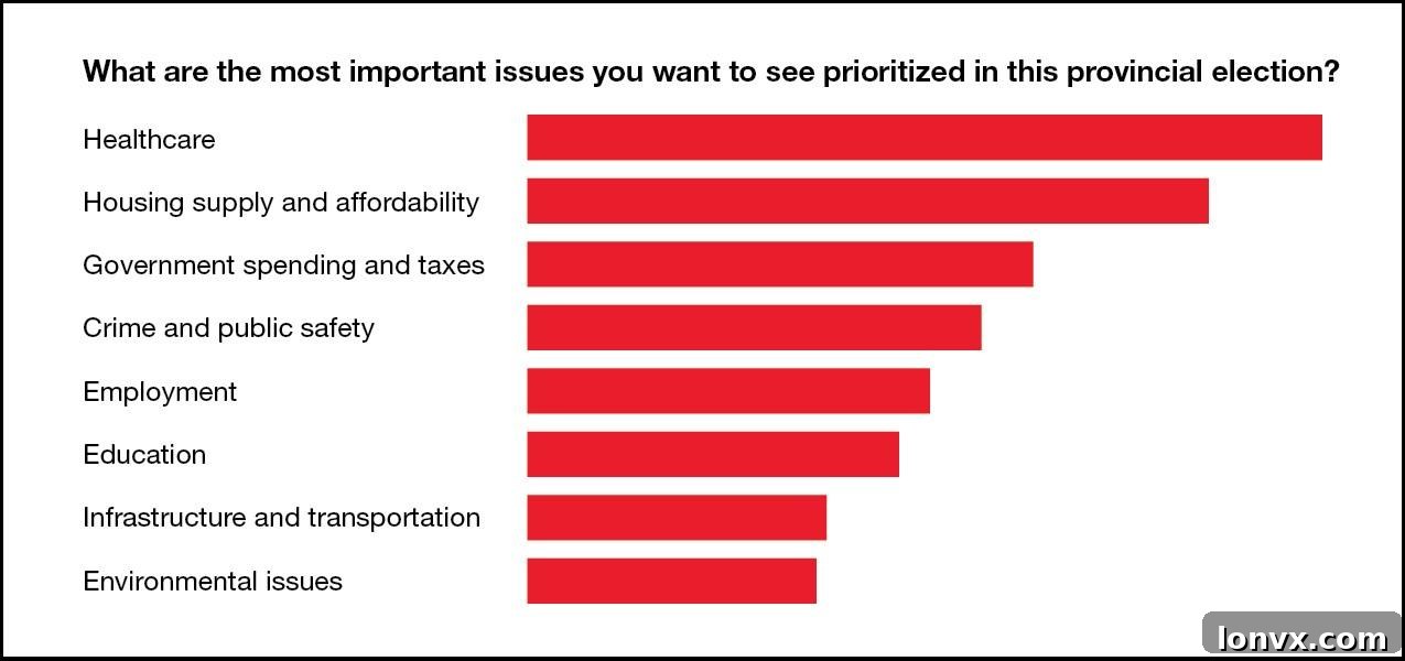 Chart showing Ontarians exploring various alternative paths to home ownership due to affordability issues.