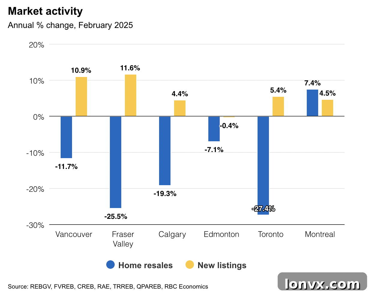 Canadian Housing Market Impact