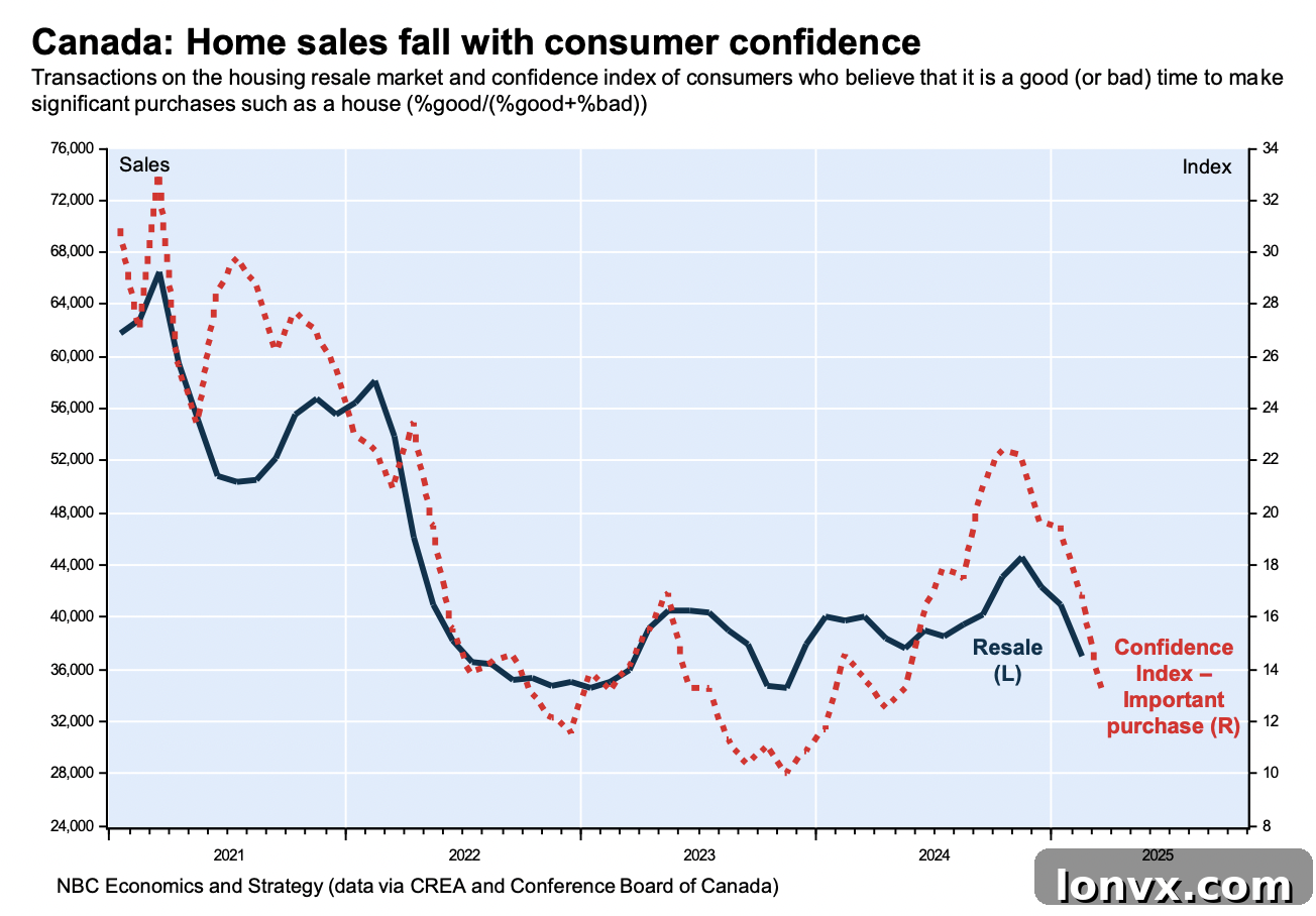 Canadian Housing Market Overview