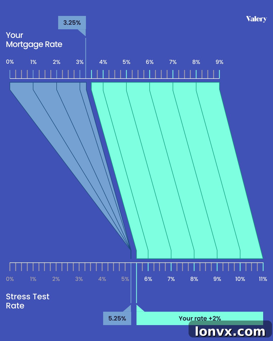 Conceptual image representing Canadian housing market data and trends.