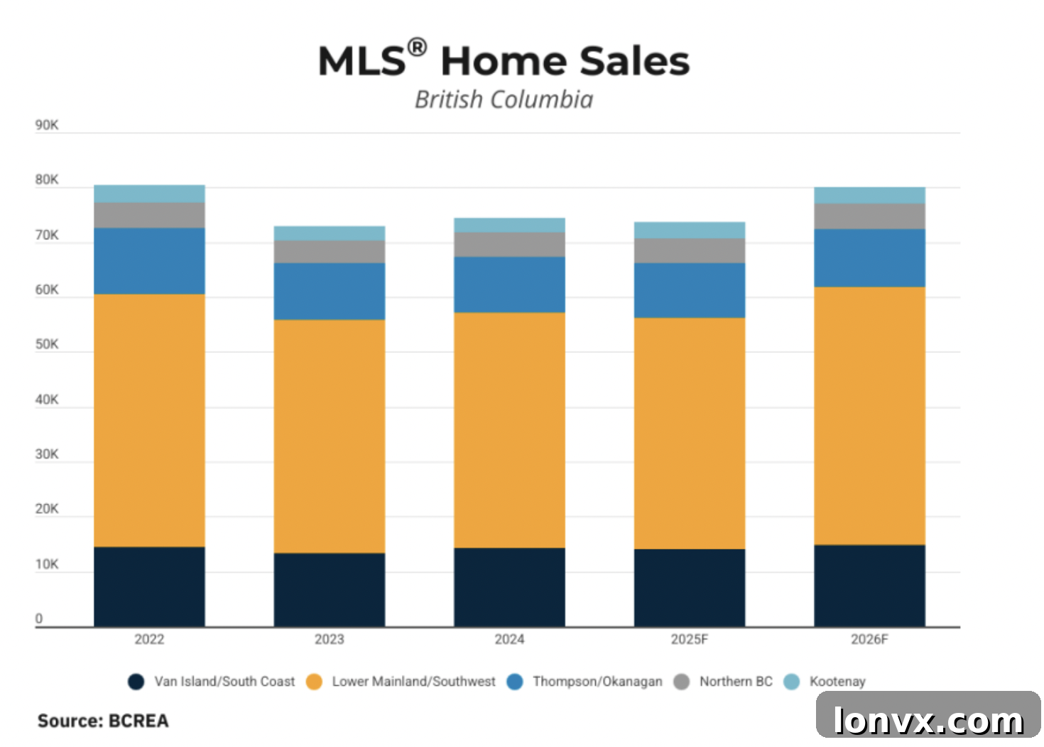 BC Real Estate Market Overview