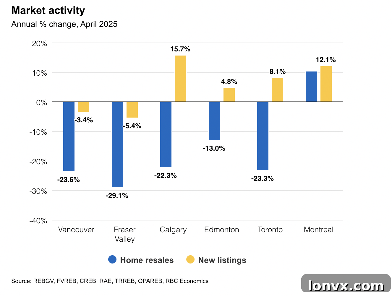 Canadian Housing Market Impact of Trade War