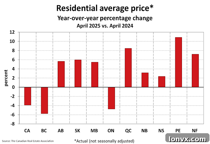 Home Price Trends Canada