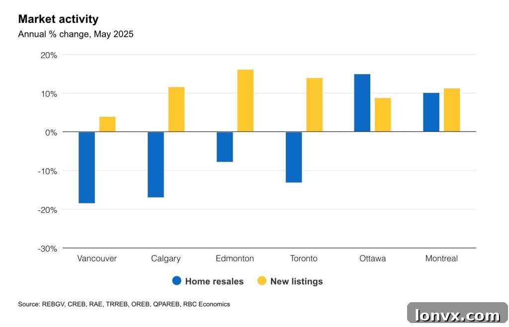 Canadian housing market trends showing an upward trajectory, representing recovery signs with city skylines in the background.