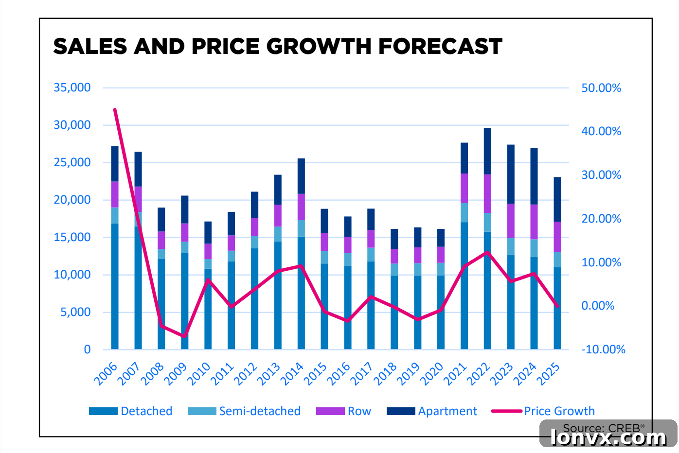 Calgary Real Estate Sales Trends