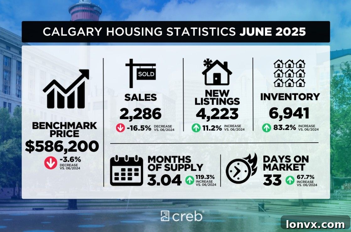 Calgary Housing Market Trends