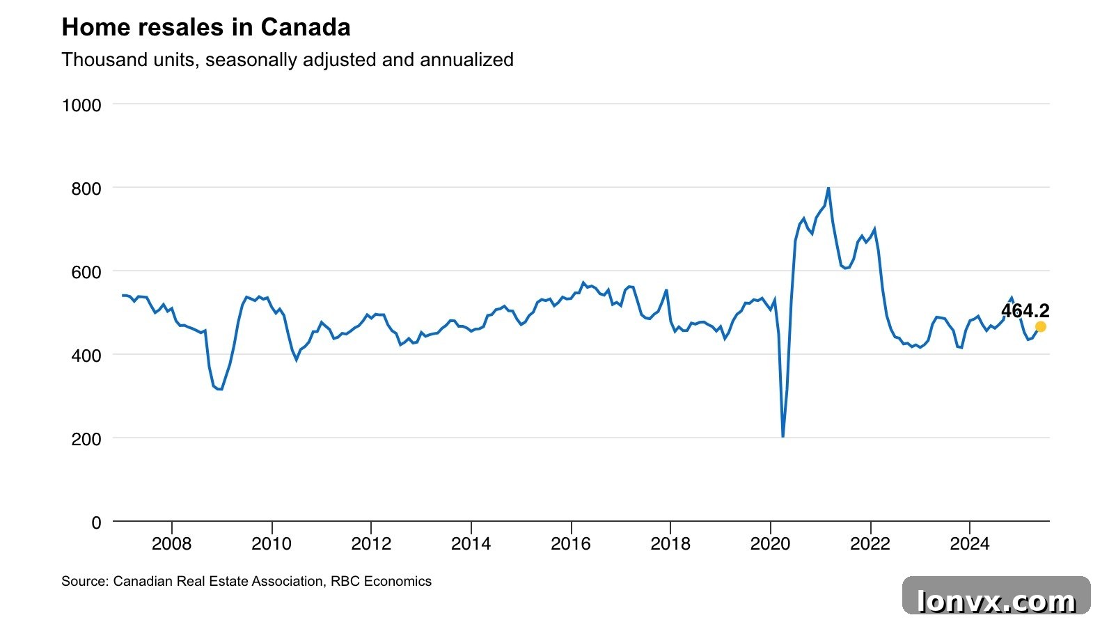 Image depicting Canadian housing market trends