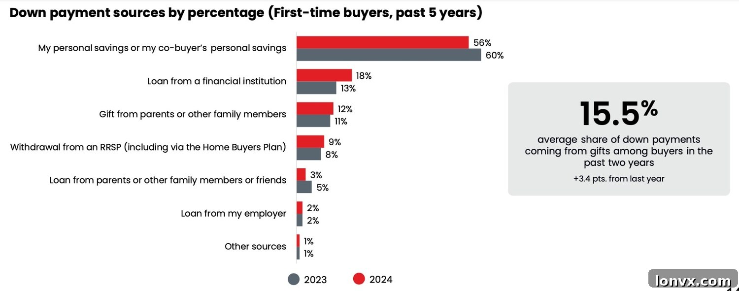 Image illustrating challenges in Canadian housing market affordability, possibly showing hands exchanging money or a family looking at a house
