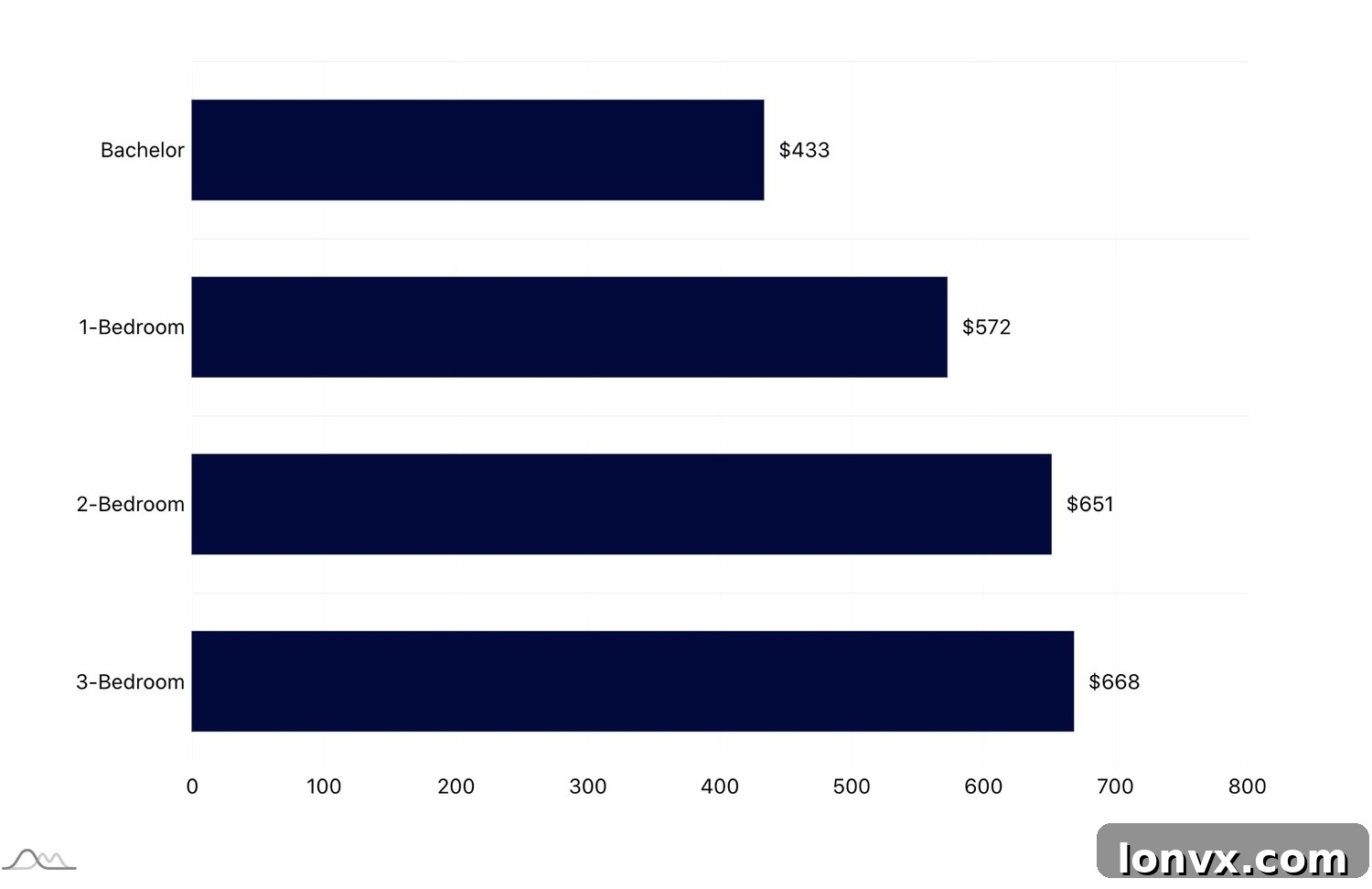 Canada Social Housing Rent Increase