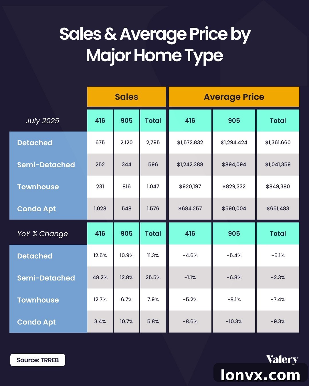 Visual representation of GTA housing market trends
