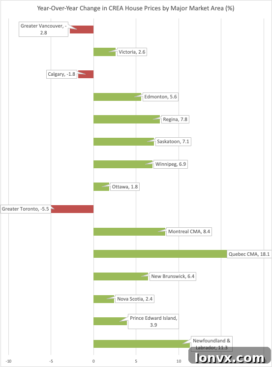 Canadian Housing Market Chart 1