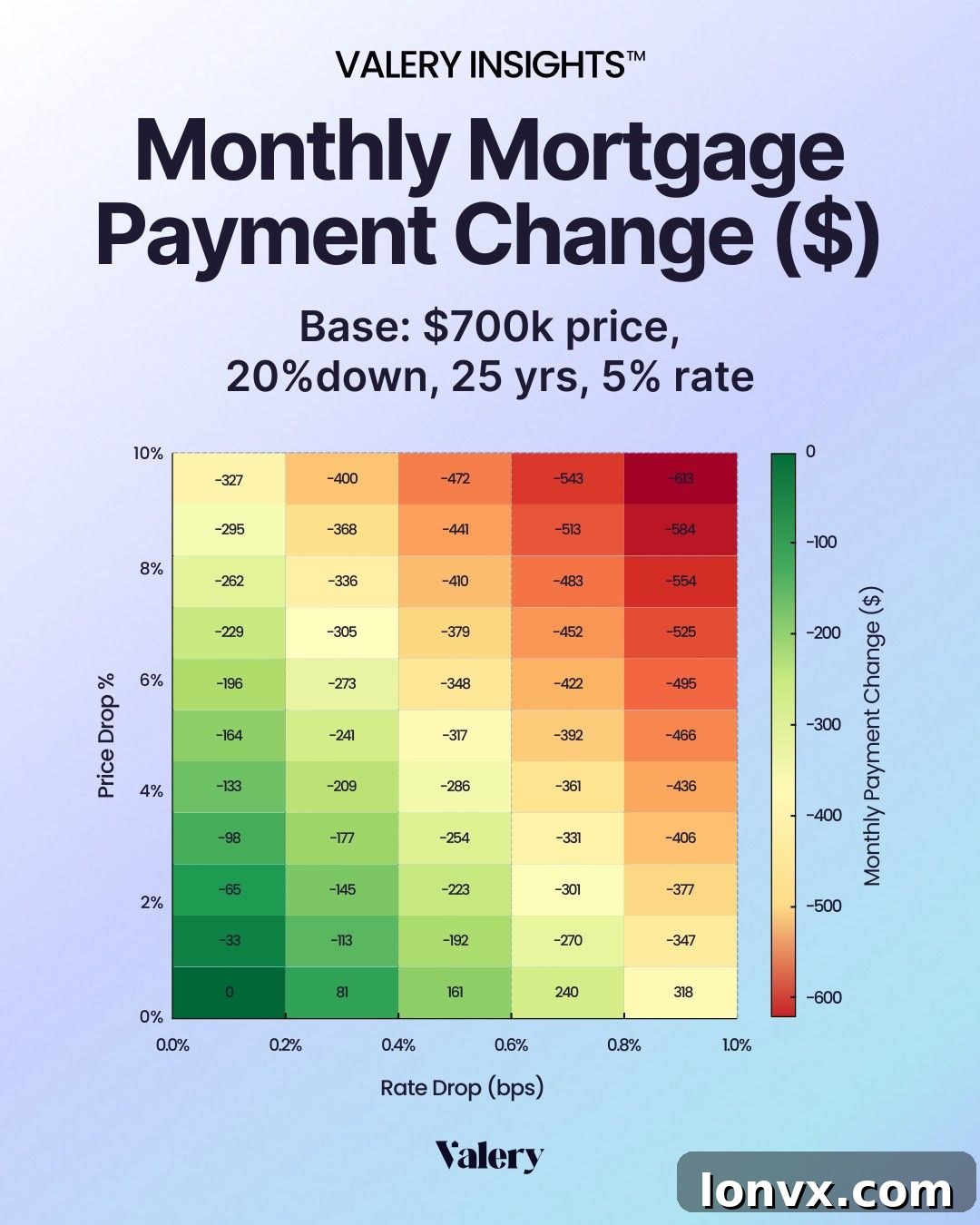 Canadian Housing Market Chart 2