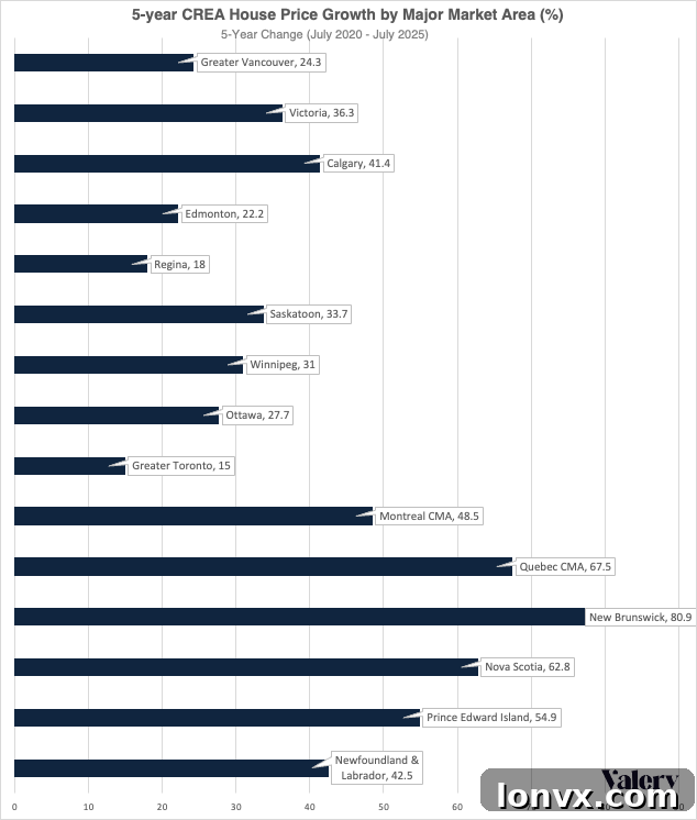 Canadian Housing Market Chart 3