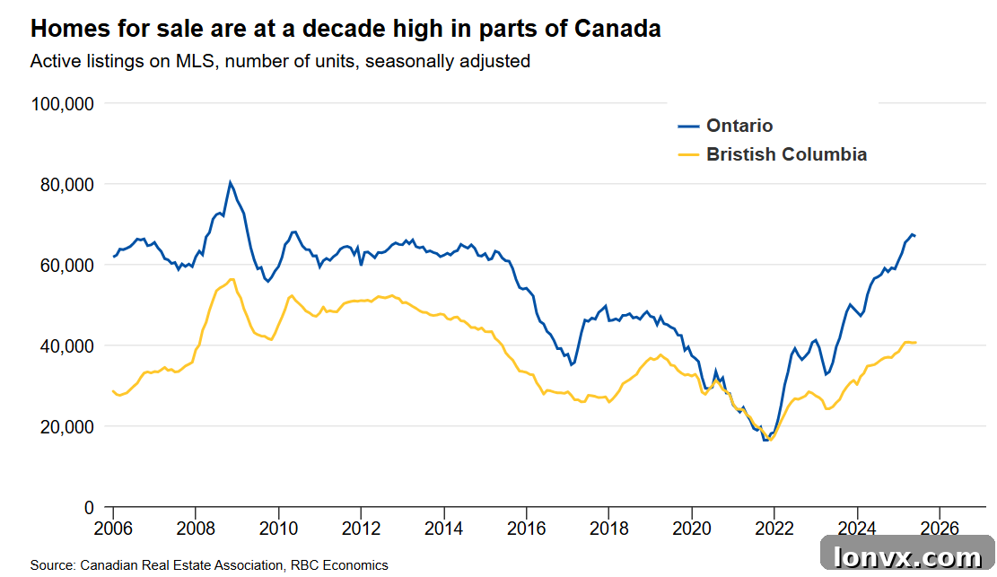 Canadian Housing Market Chart 5
