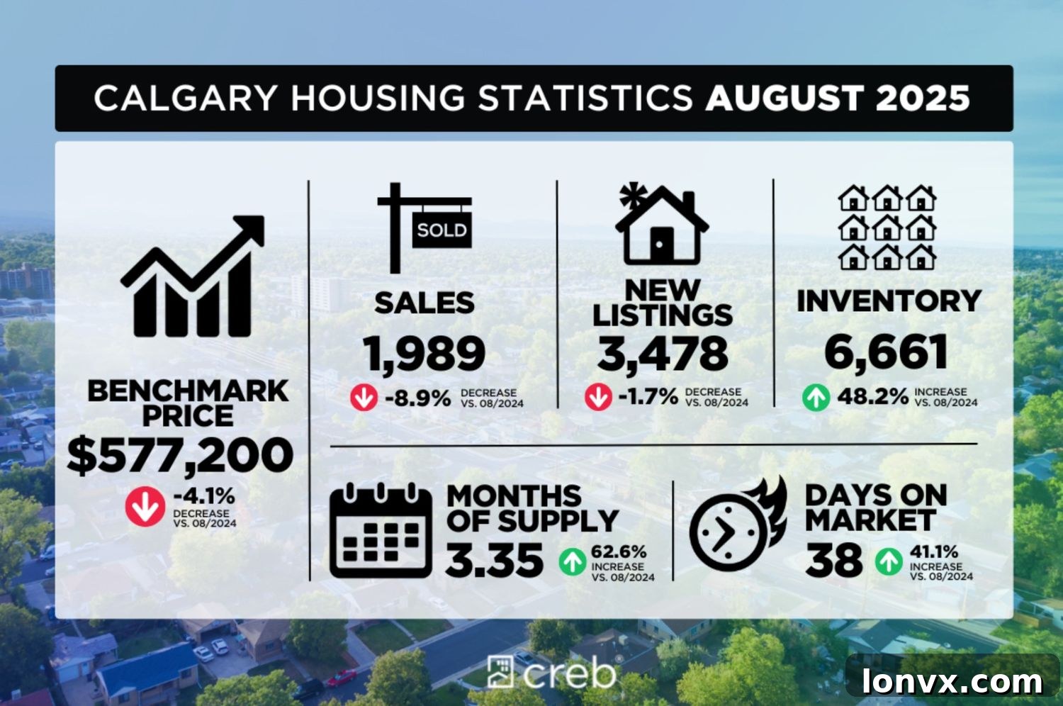 Calgary Housing Market Inventory