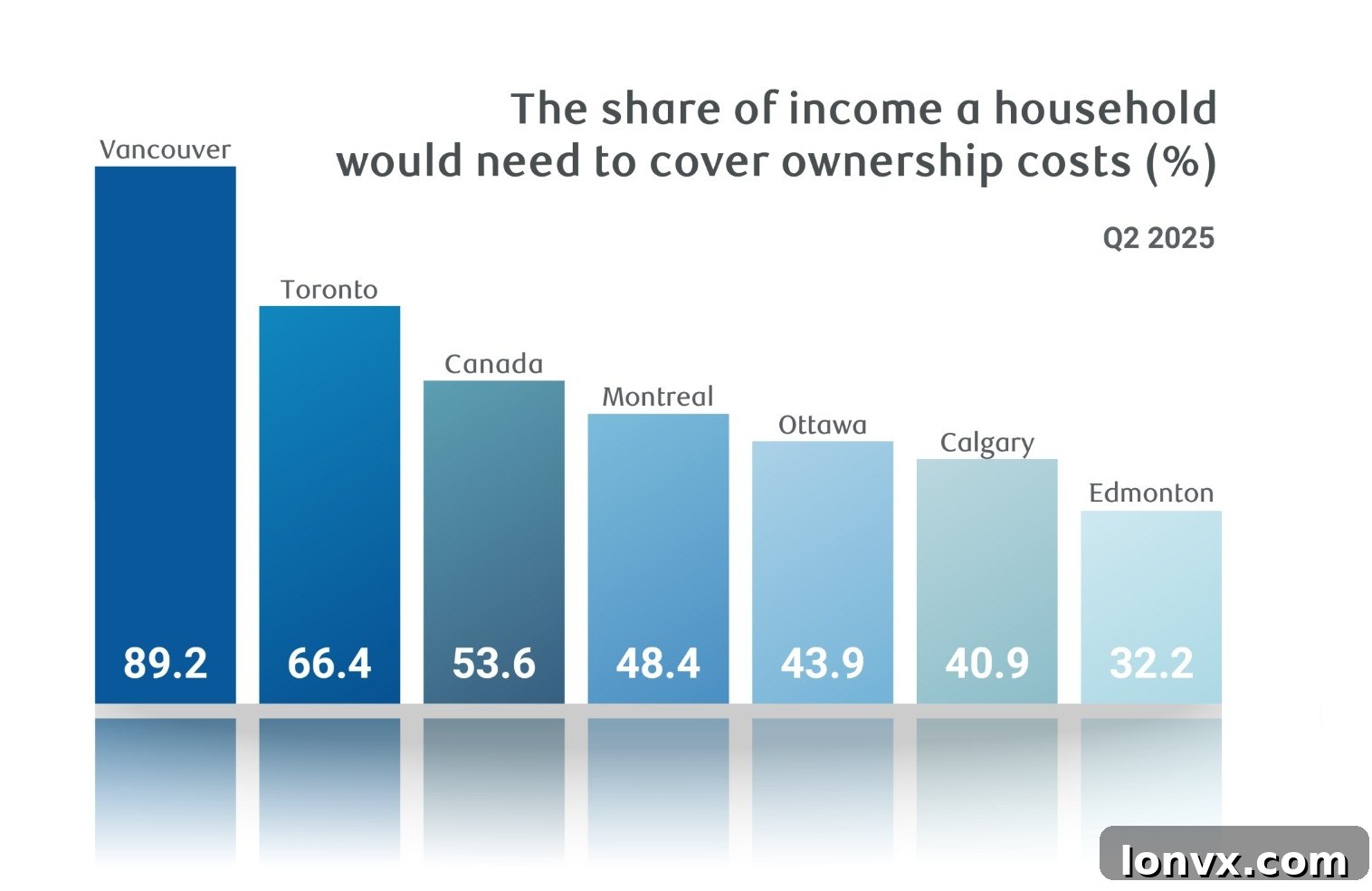 Canadian Housing Market Chart 2