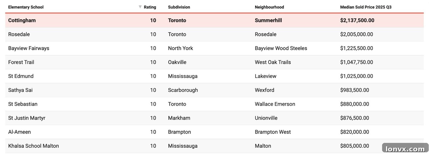 Map showing top-rated Toronto elementary schools and the cost of homes nearby.
