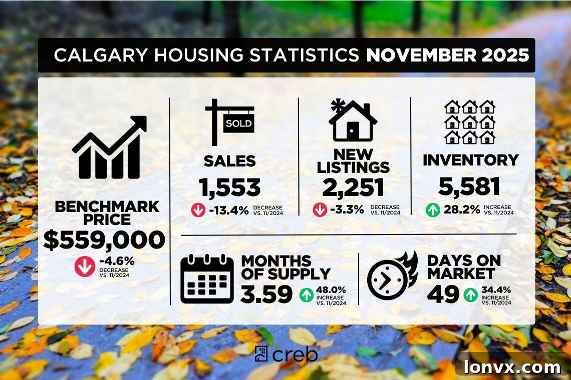 Calgary Real Estate Market Analysis
